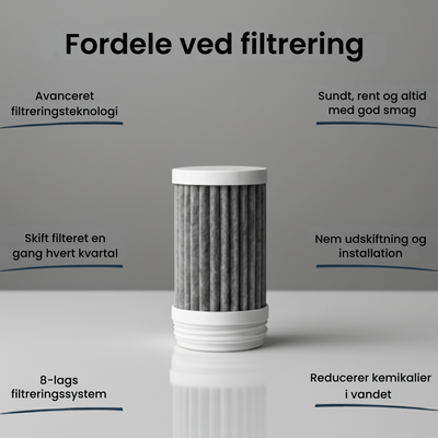 PureTab filter™ 2.0